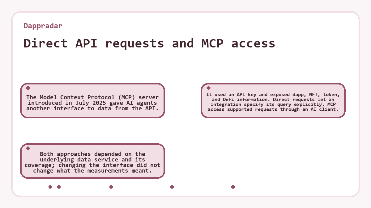 Direct API requests and MCP access (Dappradar) - illustration